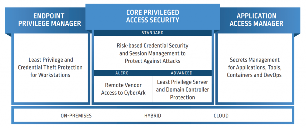 CyberArk | 소프트와이드시큐리티