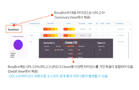 Clarity 파일 단위 라이선스 검증의 특장점